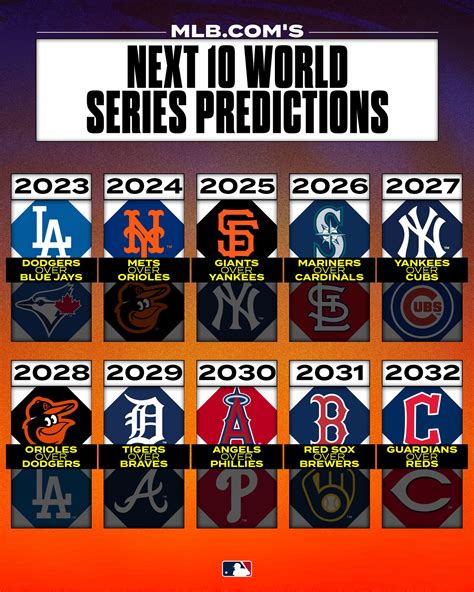 mlb predictions 538